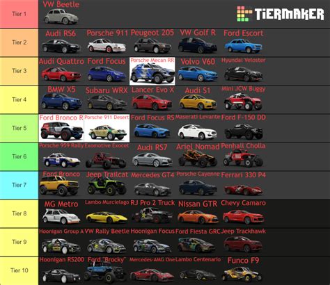 car tier list forza horizon 5